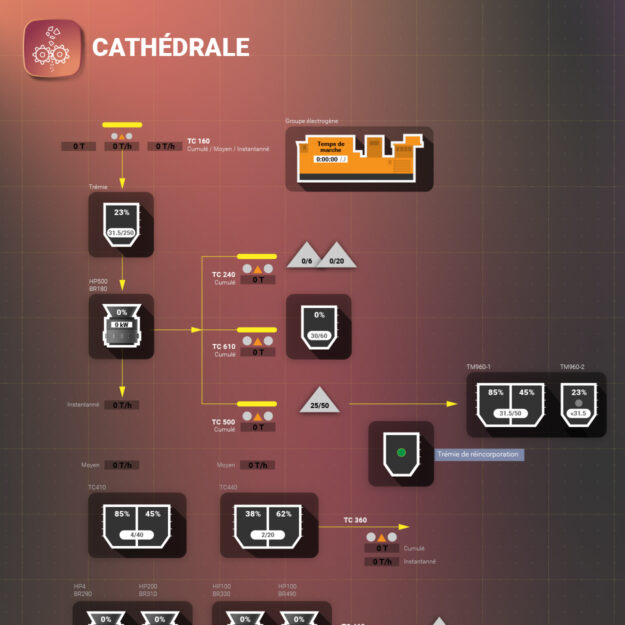 DESIGN UX-UI – CARRIERES DE LA LOIRE